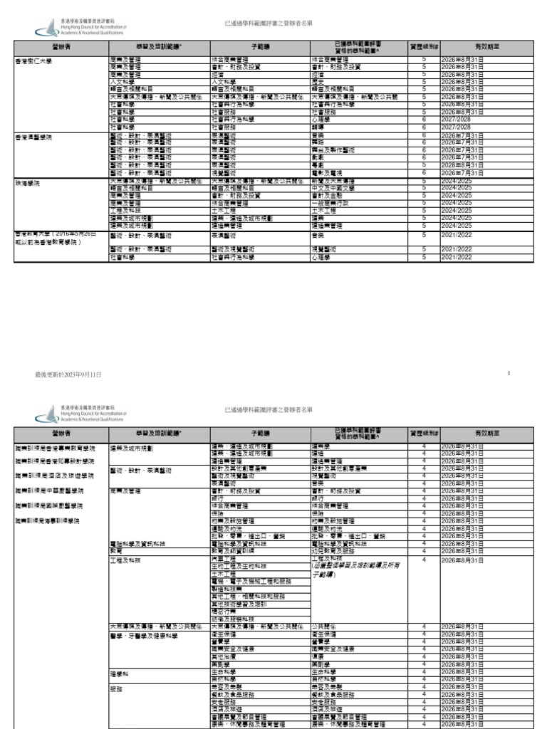 List of Operators Awarded PAA Status 20230911 TC | PDF