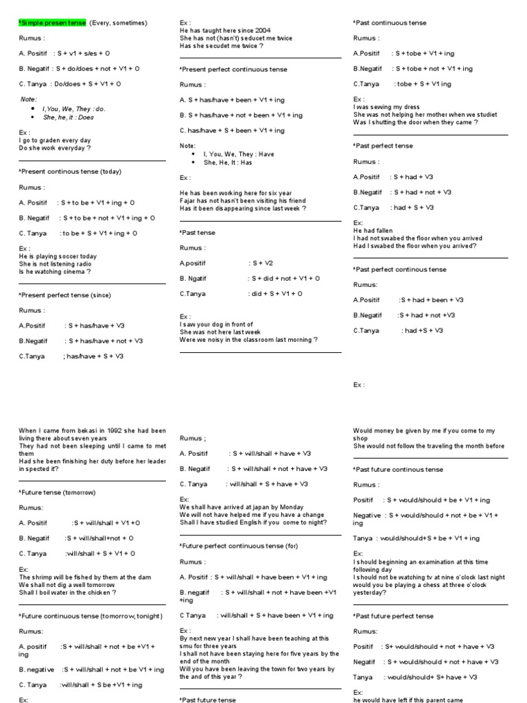 Rumus Tenses | Grammatical Tense | Linguistics