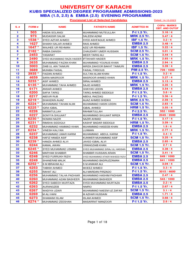 KUBS Admission List - 2023 | PDF