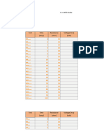 Data Sheet .Rapid Macrocell Test-2