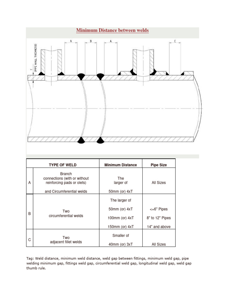 Minimum Weld Distance Guidelines | PDF
