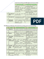 Differentiation (Cost Vs Financial Acc) (Cost Vs MGMT Acc)