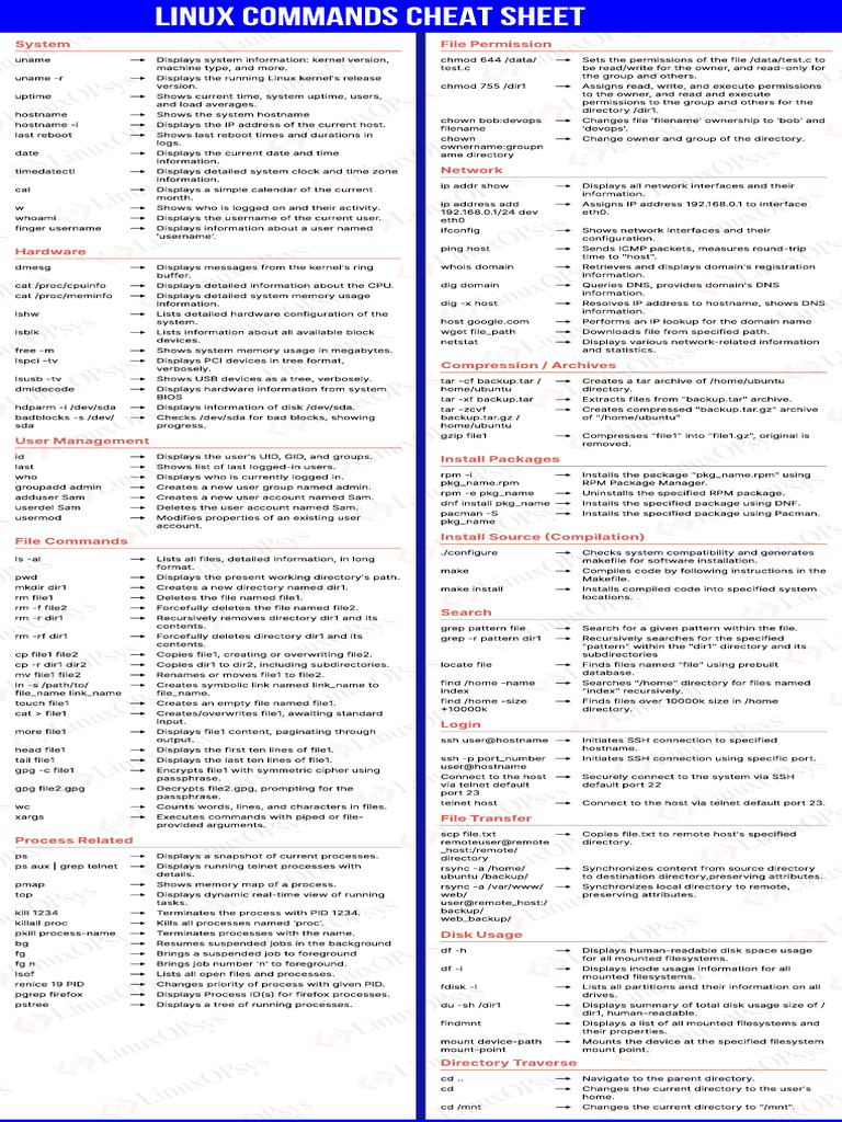 Linux Cheat Sheet | PDF | Domain Name System | Computer File