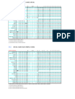 Horario Vaporetto Linea 1