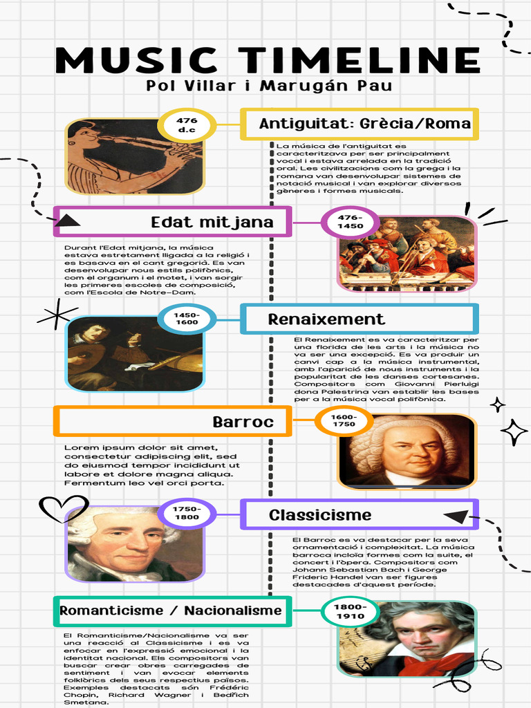 Music Timeline | PDF