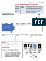 Ficha N°23 - Indagamos Los Epifenomenos y Sus Reacciones Químicas - 3er Año IIIB