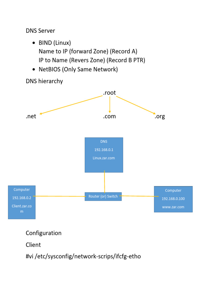 DNS Server | PDF | Domain Name System | Internet Protocols
