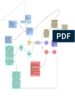 Mapa Conceptual