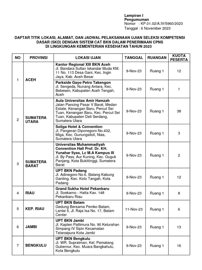 Pengumuman Skd Cpns