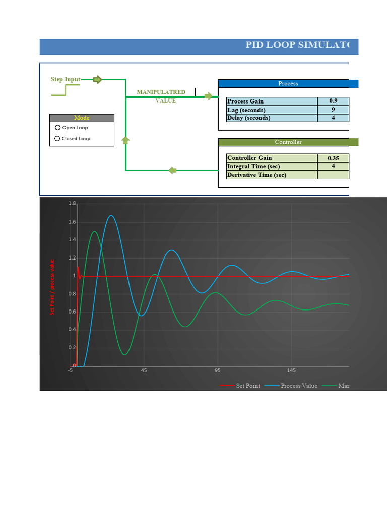 PID Loop Simulator | PDF | Control Theory | Electrical Engineering
