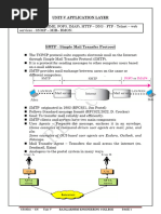 Unit V Notes