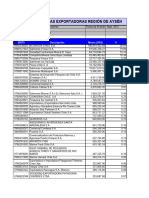 Listado Empresas Exportadores Region de Aysen