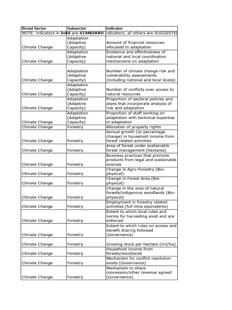 Climate Change Indicators in Forestry | PDF | Renewable Energy ...