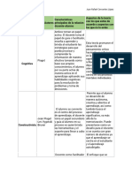 Actividad 2. Teorias Del Aprendizaje