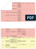 Tabela Síndromes Clínicas (Pediatria)