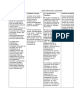 Características Del Capitalismo