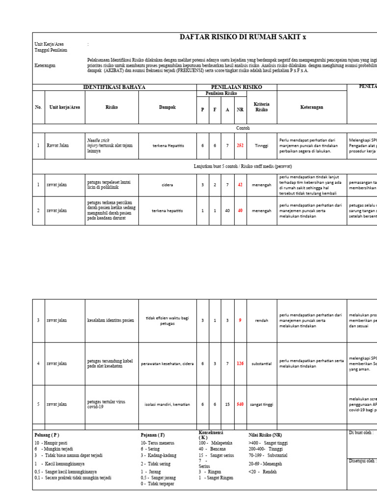 Daftar Risiko Di Rumah Sakit X Pdf