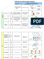 Fiche Methode Tests D Identification Chimique Fiche Methode