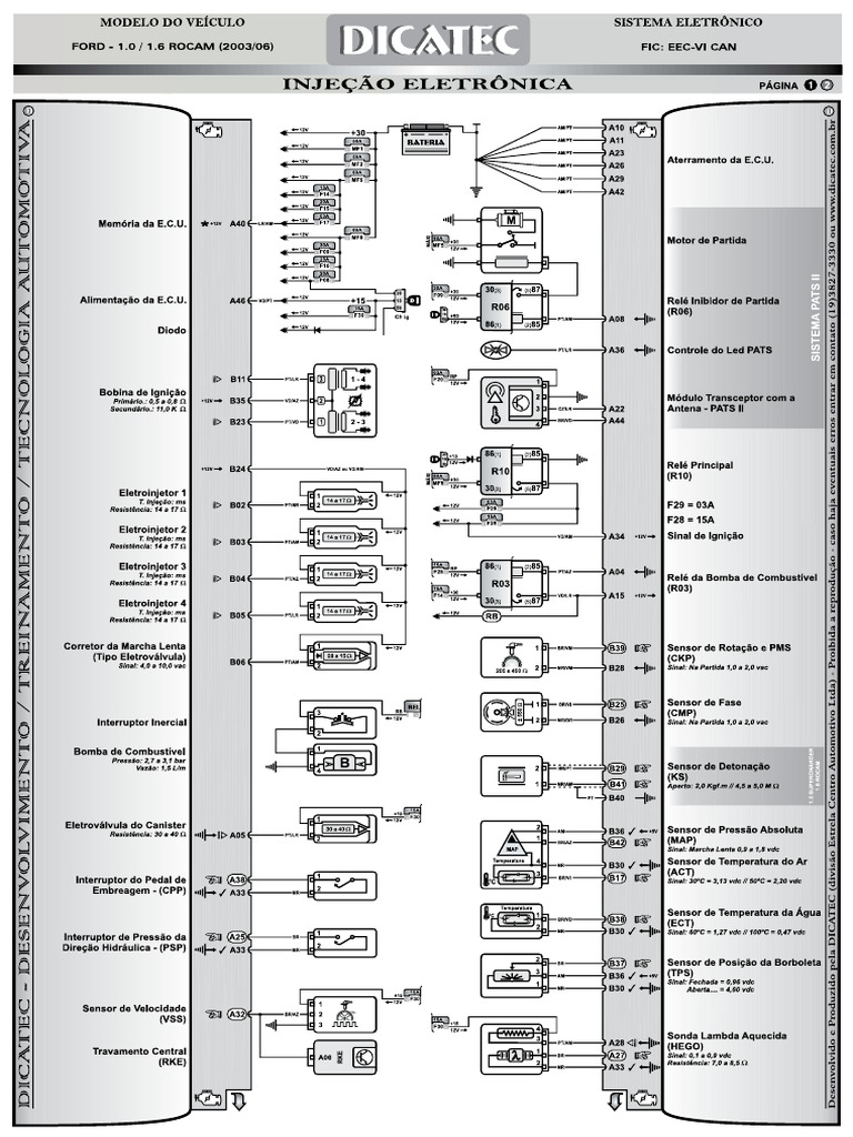 Manual ford fiesta 1 6 8v zetec rocam eecvi 2003 2008 ecu pinout pdf