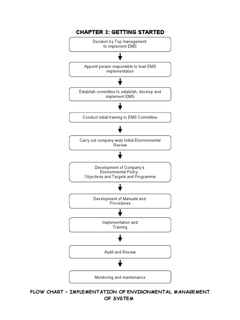 Chapter 3: Getting Started: Flow Chart - Implementation of ...