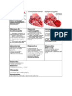 CARDIOMEGALIA