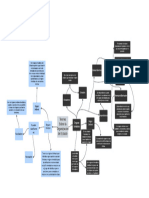 Mapa Conceptual Act - 8