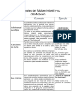 Las Especies Del Folclore Infantil y Su Clasificación