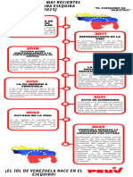 02-Infografia - Acontecimientos Mas Recientes de La Guayana Esequiba