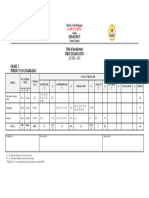 Table of Specifications First Examination Grade: 1 Period: Unang Markahan