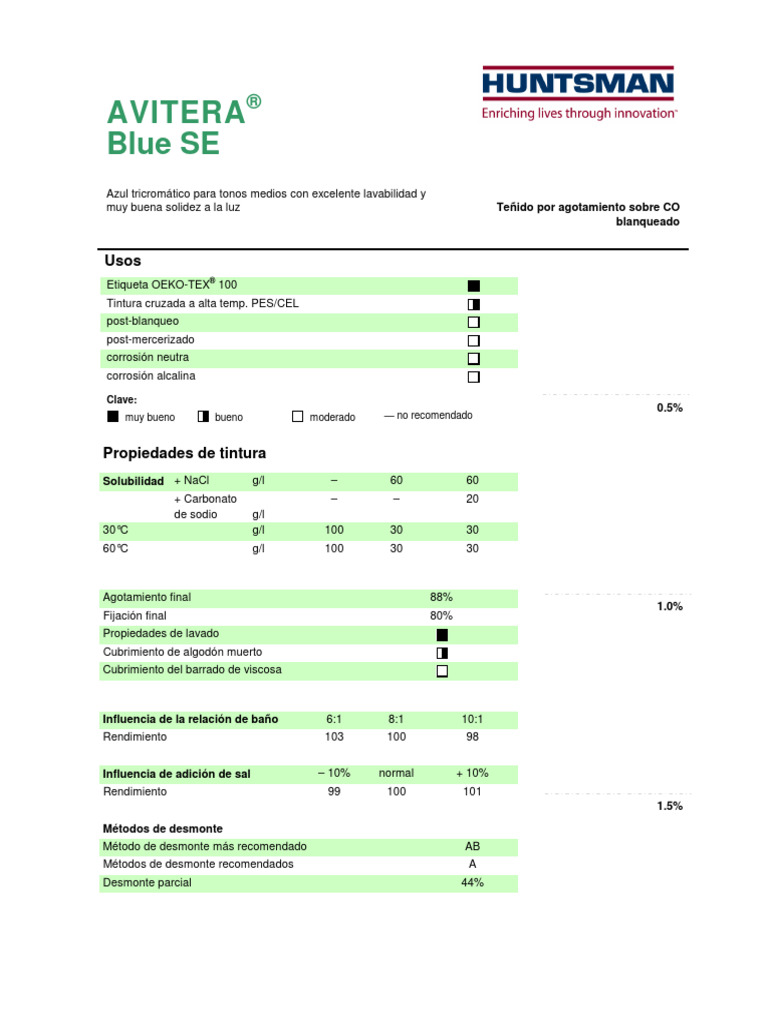 Avitera Blue SE | PDF | Redox | Materiales