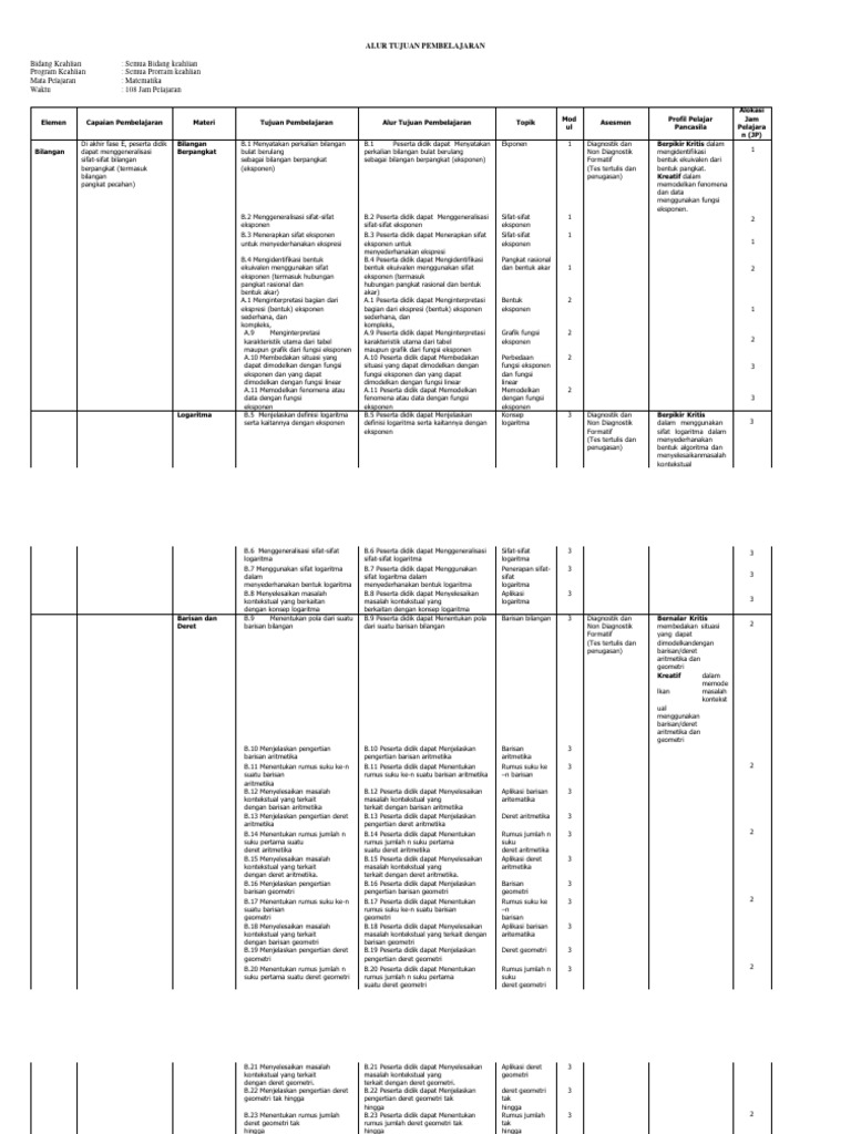 Matematika konsep dasar diagram alur