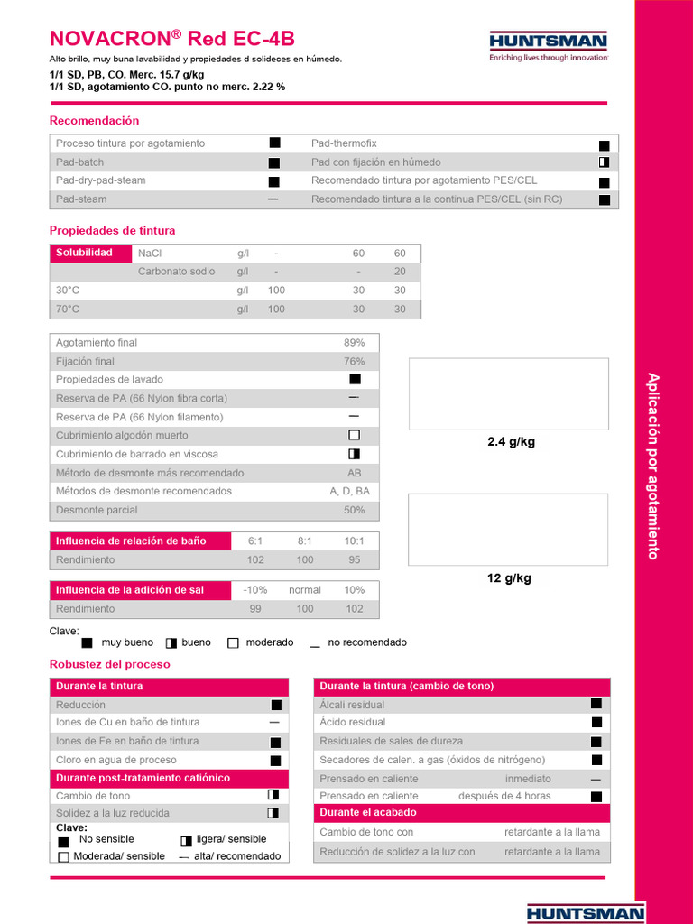 Novacron Red EC-4B (TDS) | PDF | Sal (química) | Química Física