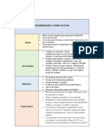 Enfermedades y Como Actuar