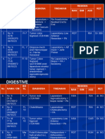 Weekly Digestif 3 - 9 Feb 2023 (Autosaved)