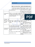 lỗi hay mắc phải Kiến thức tiếng Việt ôn thi vào lớp 6 năm 2019 - 2020