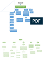 MAPA CONCEPTUAL SS Karen