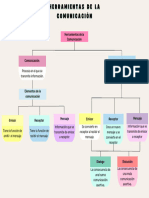 Mapa Conceptual de Las Herramientas de La Comunicación. - 20231105 - 174629 - 0000