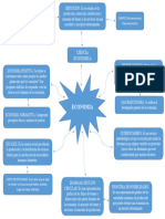 Mapa Mental de La Economia 2