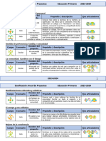 1° Dosificación Anual de Proyectos Didácticos