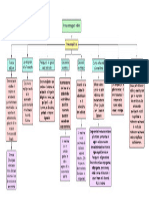 Mapa Conceptual 1.azael Caballero