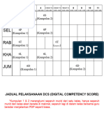 Jadual DCS