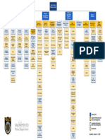 2023 SPD Org Chart - With Names