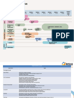 Blue Aesthetic Professional Gantt Graph