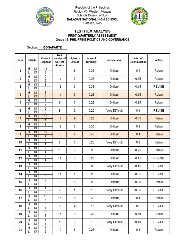 Grade 12 Test Item Analysis | PDF | Evaluation Methods | Tests