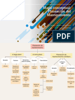 Mapa Conceptual - Planeación Del Mantenimiento.