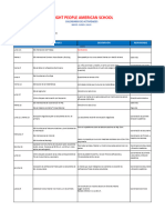 Calendario de Actividades Fin de Año 2022-2023, Inicio 2023-2024, Maestros