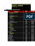 Daftar Inventaris Laboratorium Komputer