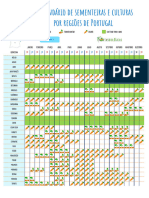 Calendario de Sementeiras e Culturas Por Regioes de Portugal 2