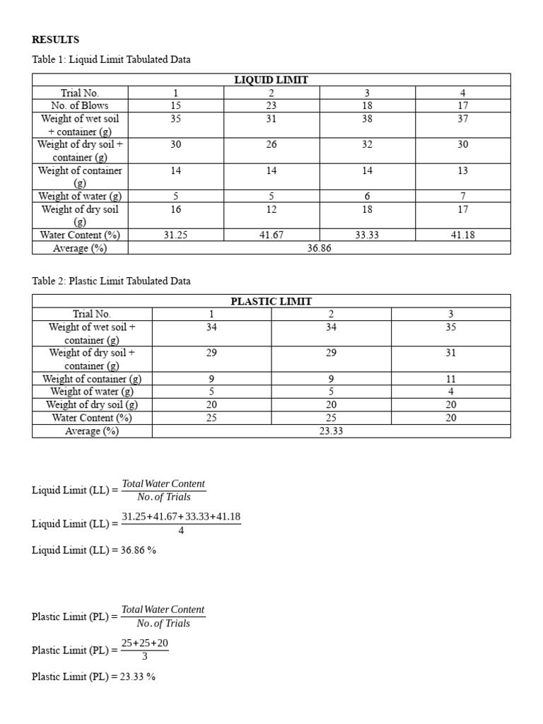 RESULT AND DISCUSSION (LL and PL) | PDF | Soil | Earth Sciences