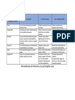 Herramienta Utilizada A Través de Internet